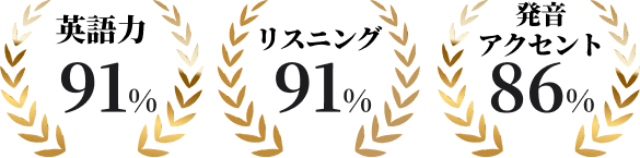 アンケート結果