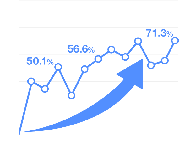 発音・アクセントの成長率のグラフ